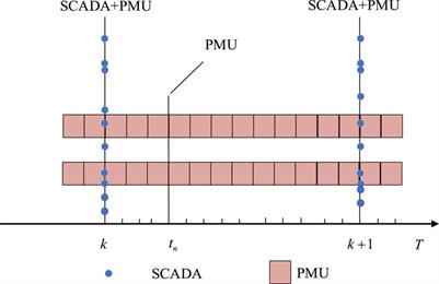 Dynamic state awareness for distribution network based on robust adaptive cubature kalman filter